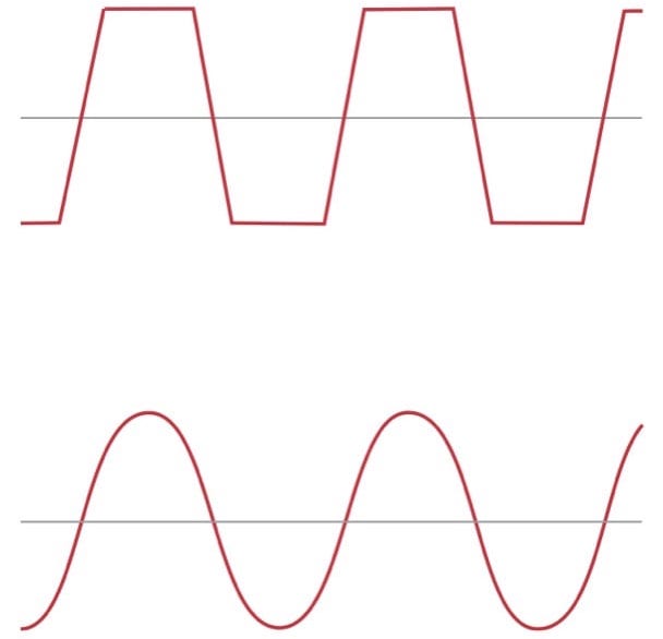 waveforms distortion